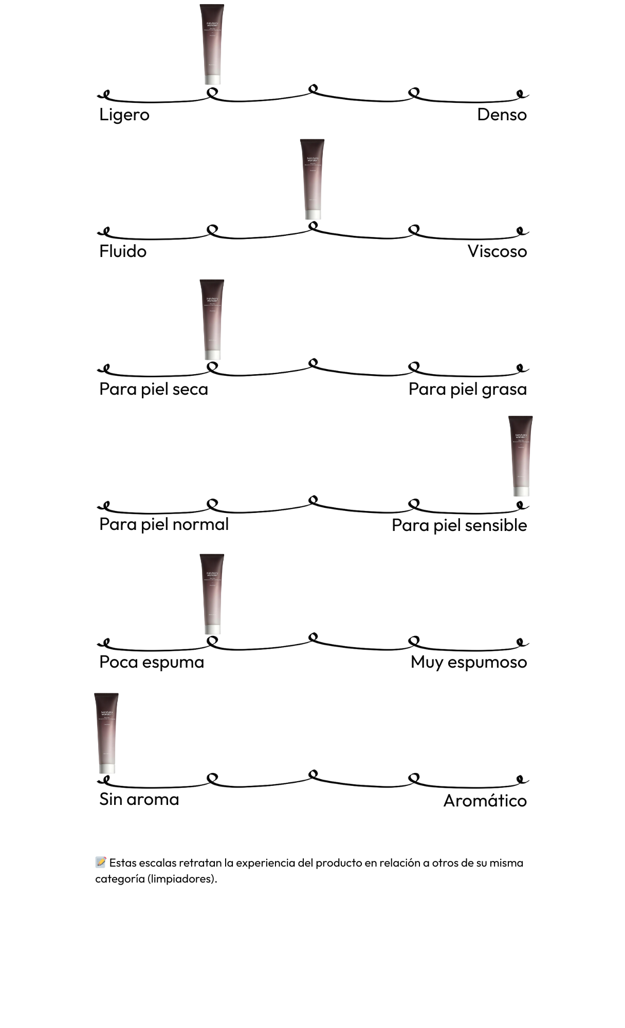 Black Rice Moisture 5.5 Soft Cleansing Gel