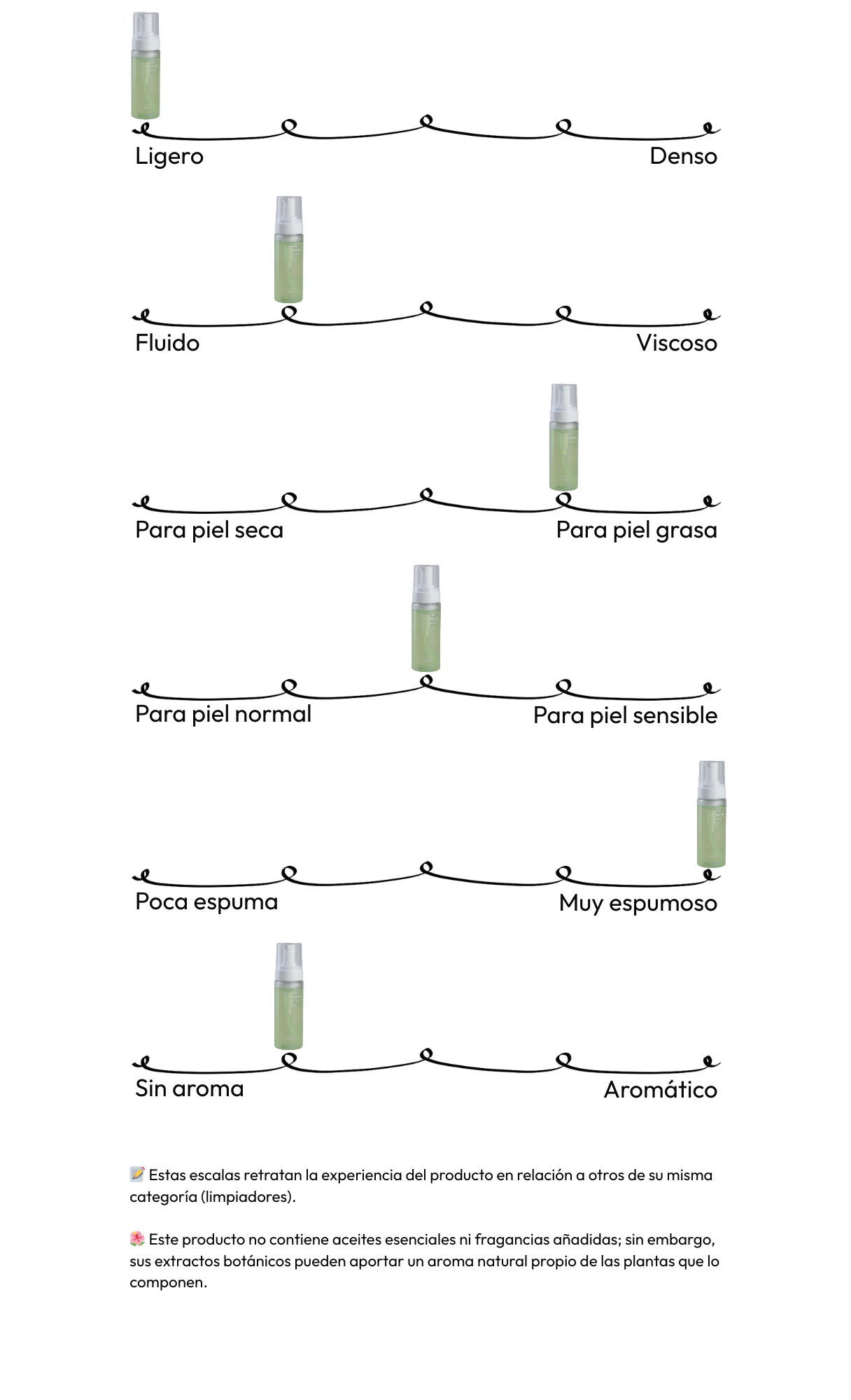 Clear Code Superfruit Cleanser