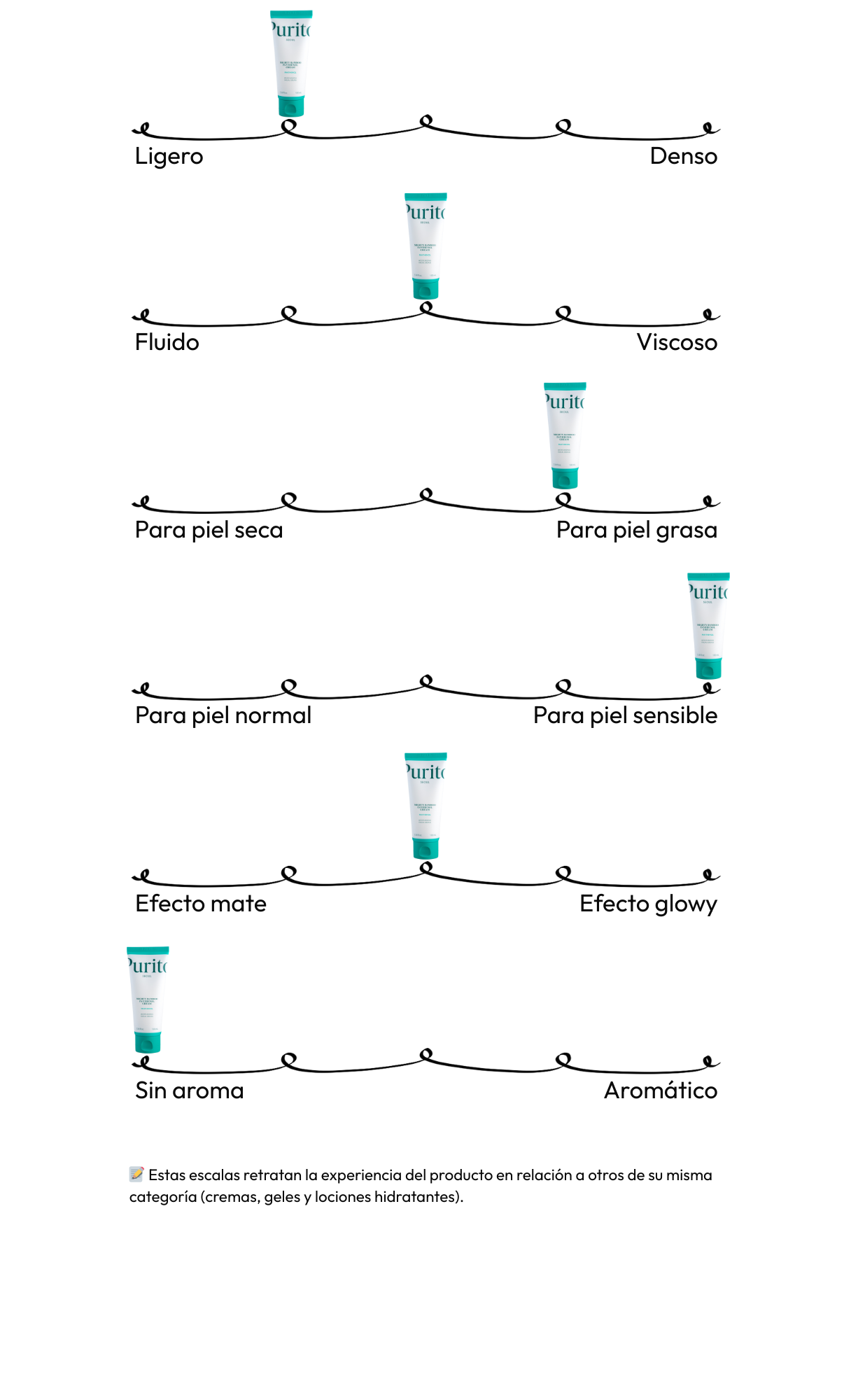 Mighty Bamboo Panthenol Cream
