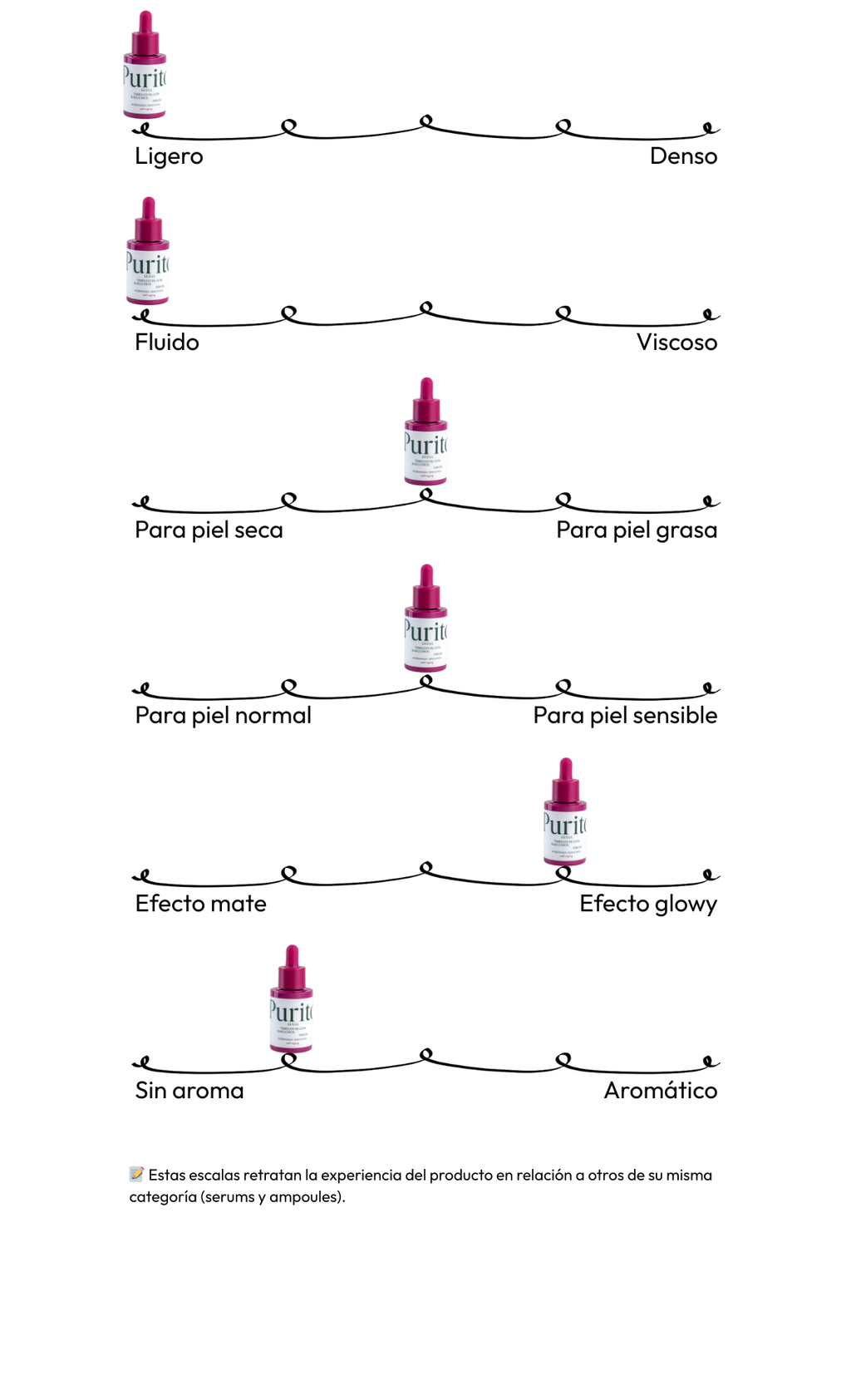 Timeless Bloom Bakuchiol Serum