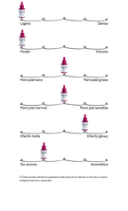 Timeless Bloom Bakuchiol Serum