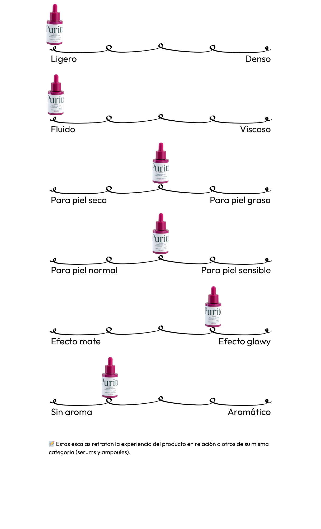 Timeless Bloom Bakuchiol Serum
