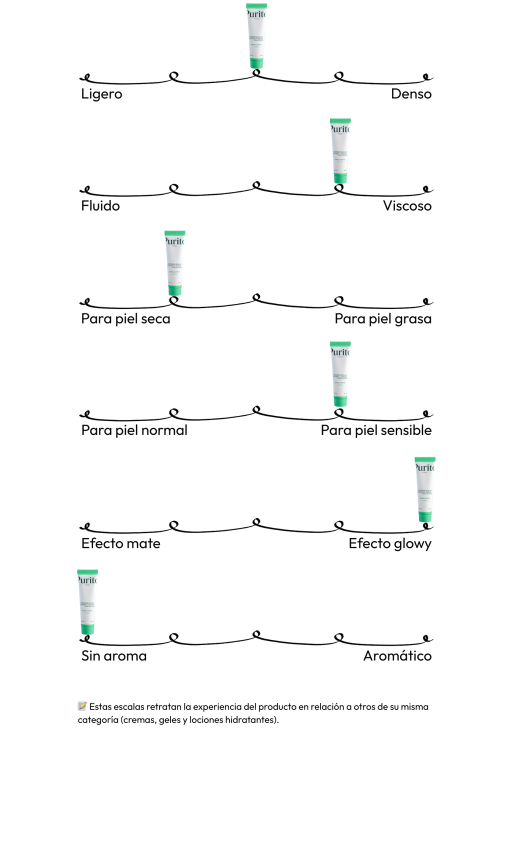 Wonder Releaf Centella Cream Unscented