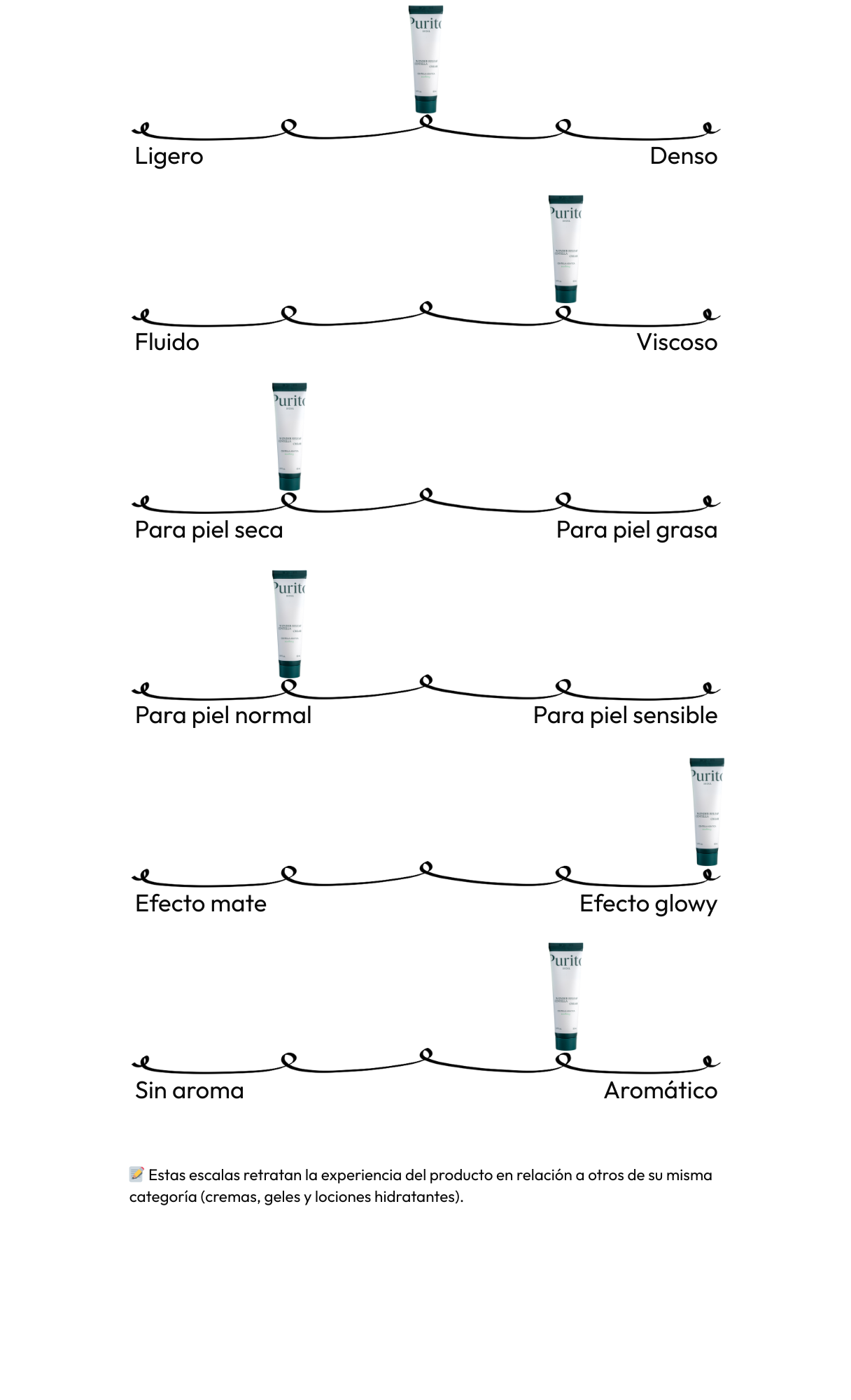 Wonder Releaf Centella Cream