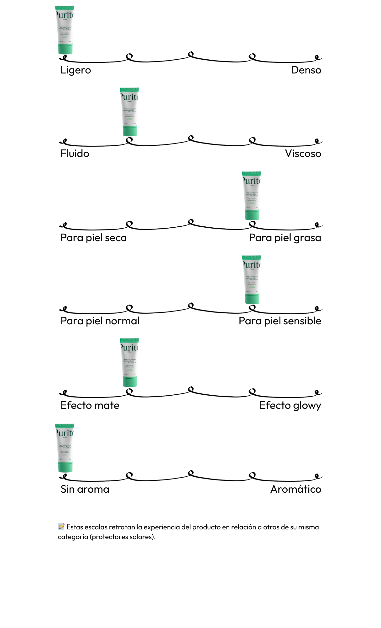 Wonder Releaf Centella Daily Sun Lotion