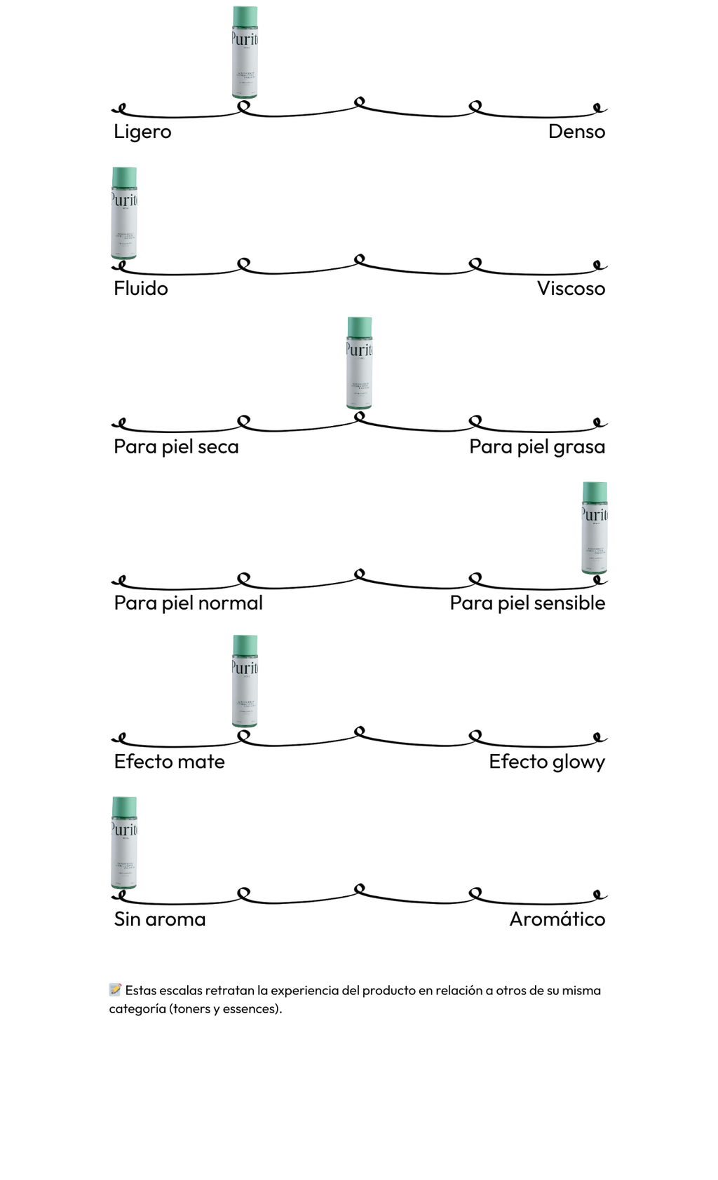 Wonder Releaf Centella Toner Unscented