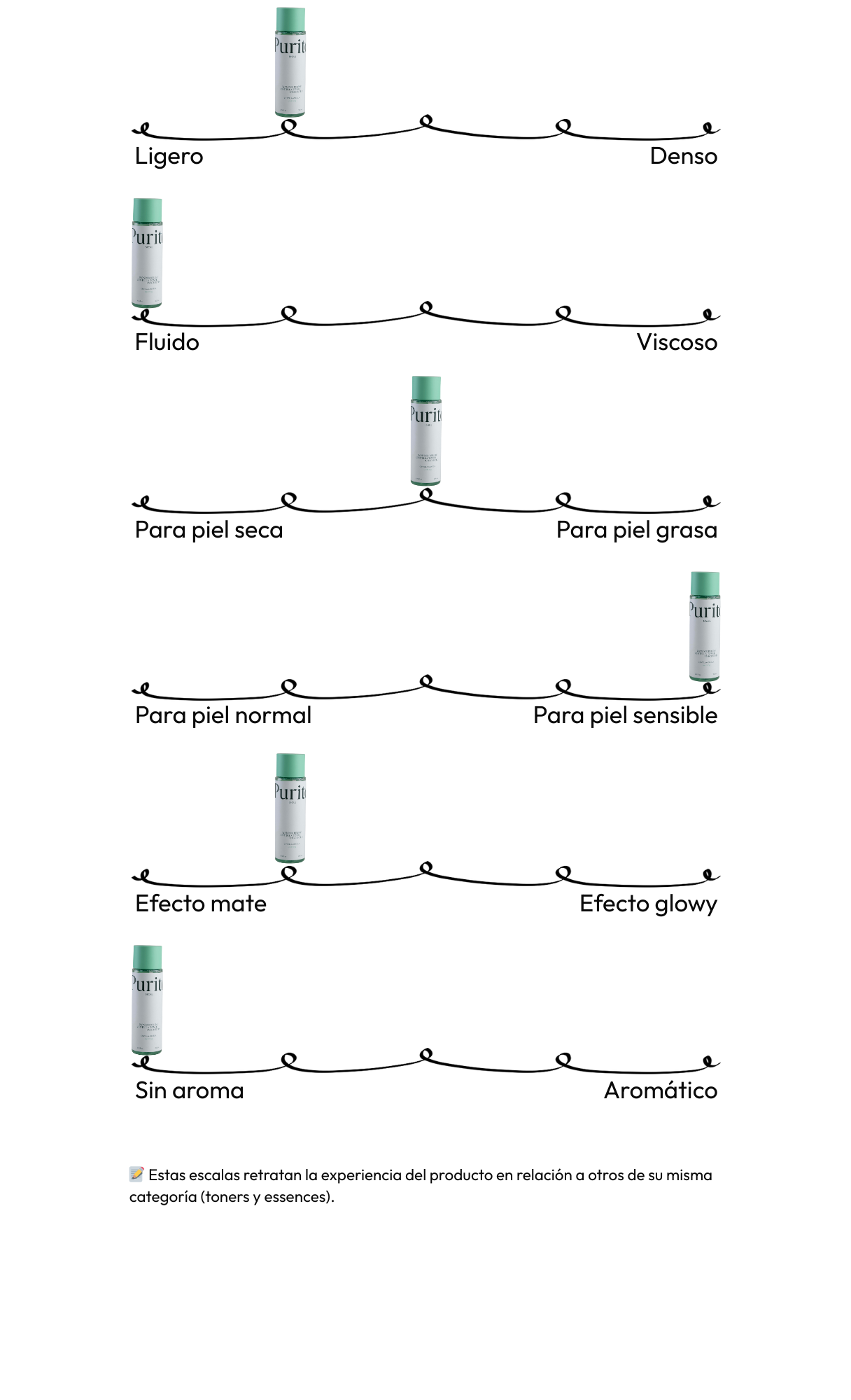 Wonder Releaf Centella Toner Unscented