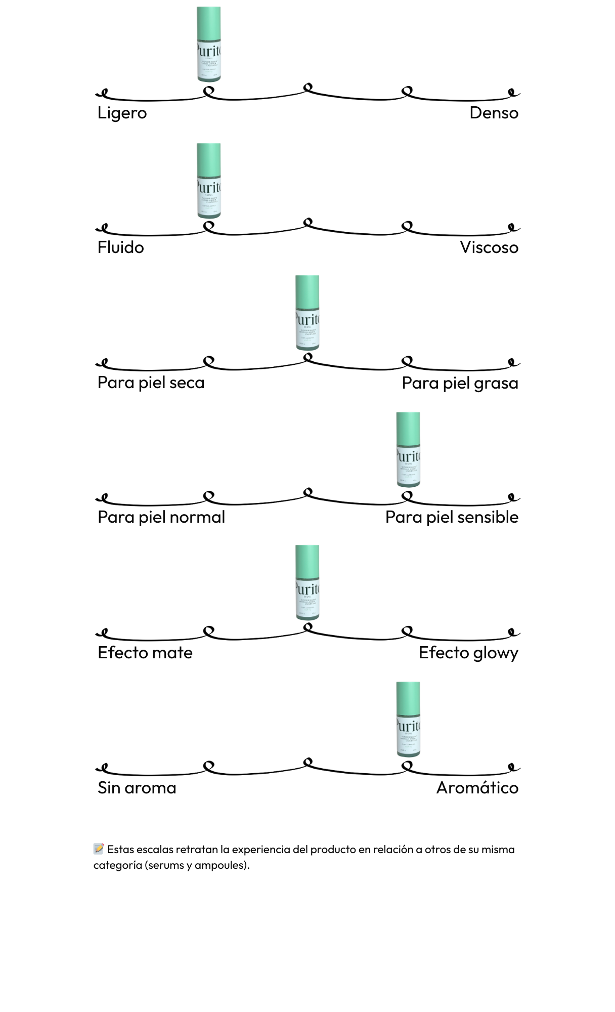 Wonder Releaf Centella Serum Unscented