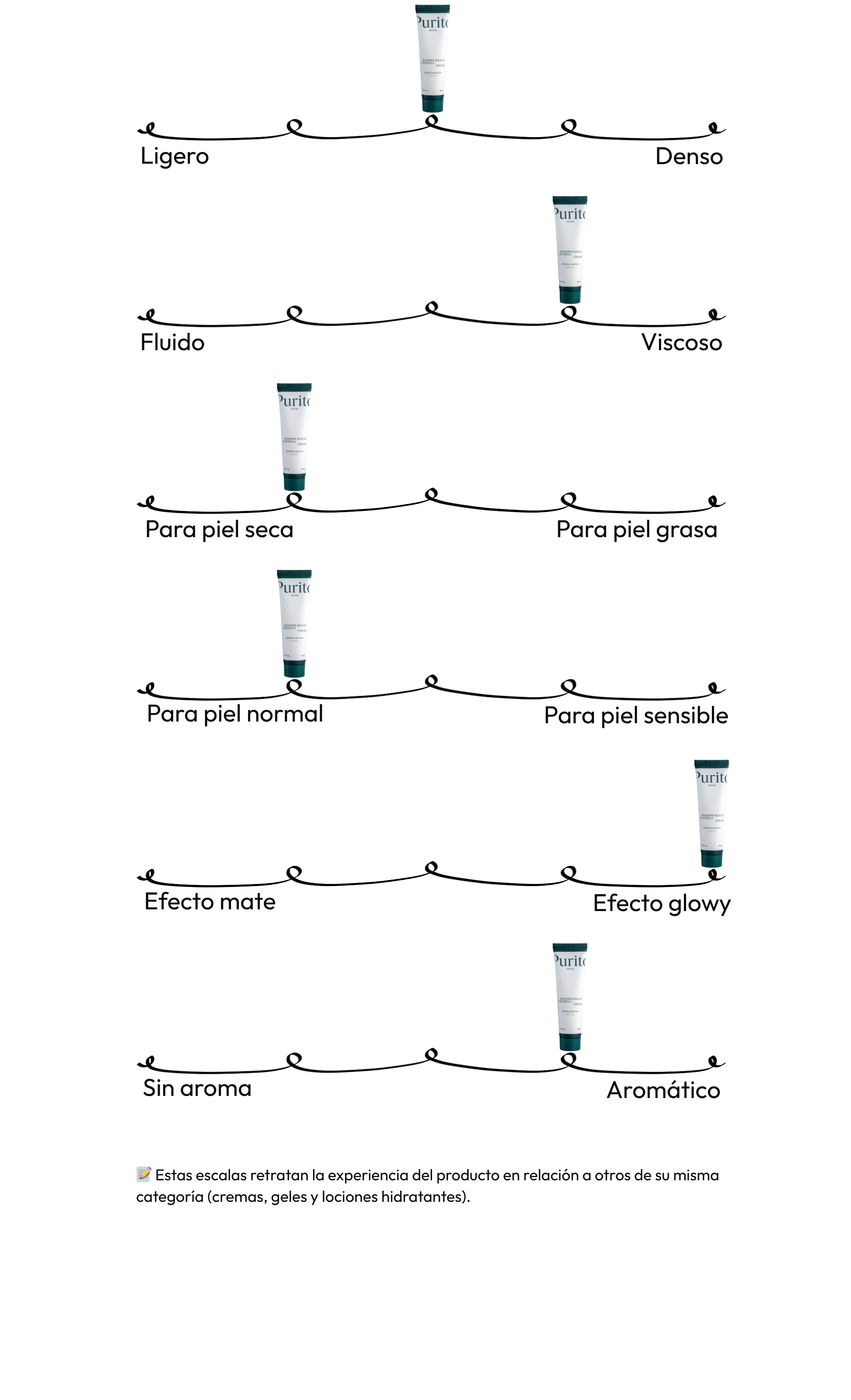 Wonder Releaf Centella Cream