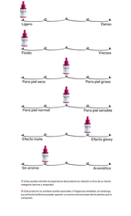 Timeless Bloom Bakuchiol Serum