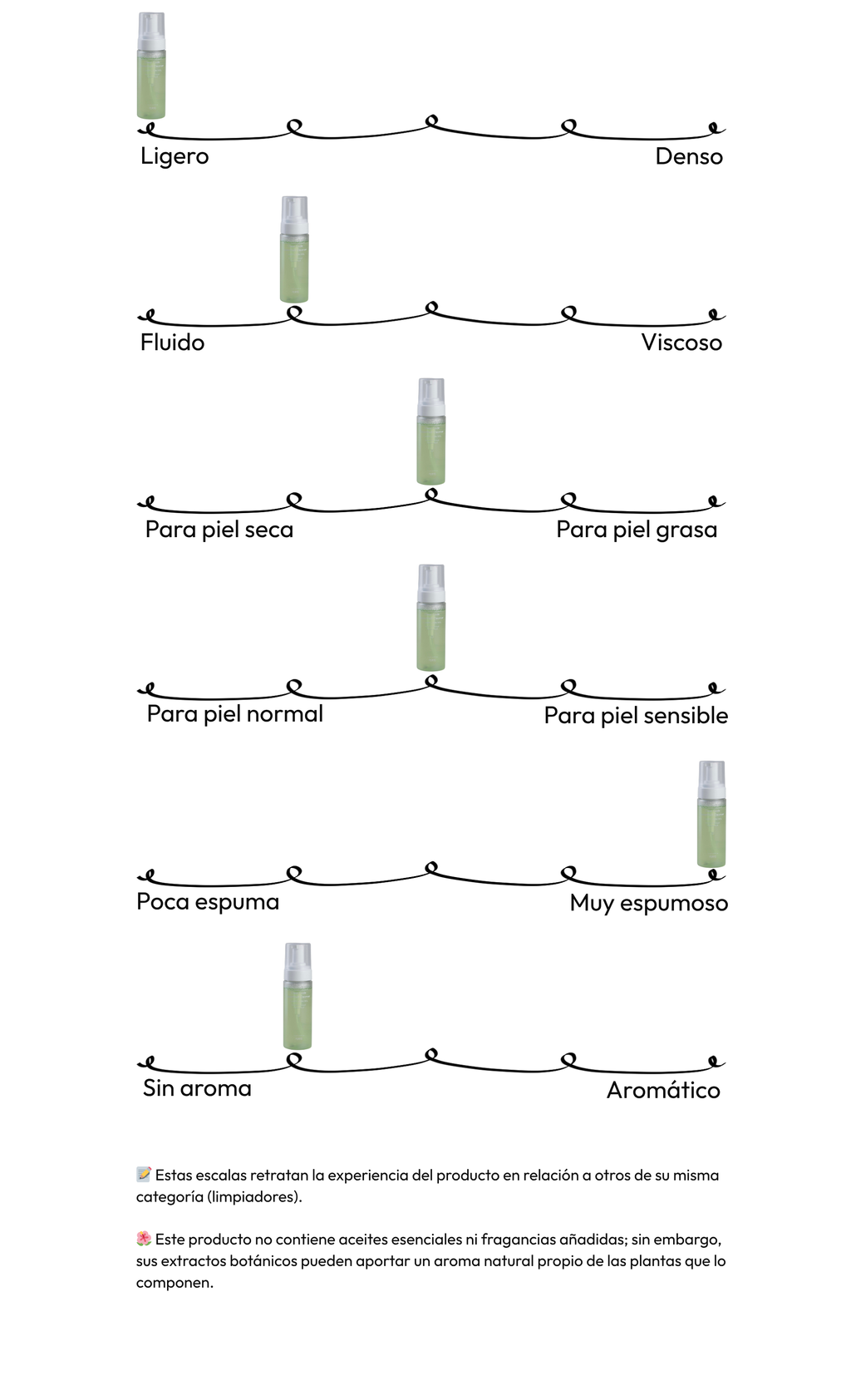 Clear Code Superfruit Cleanser
