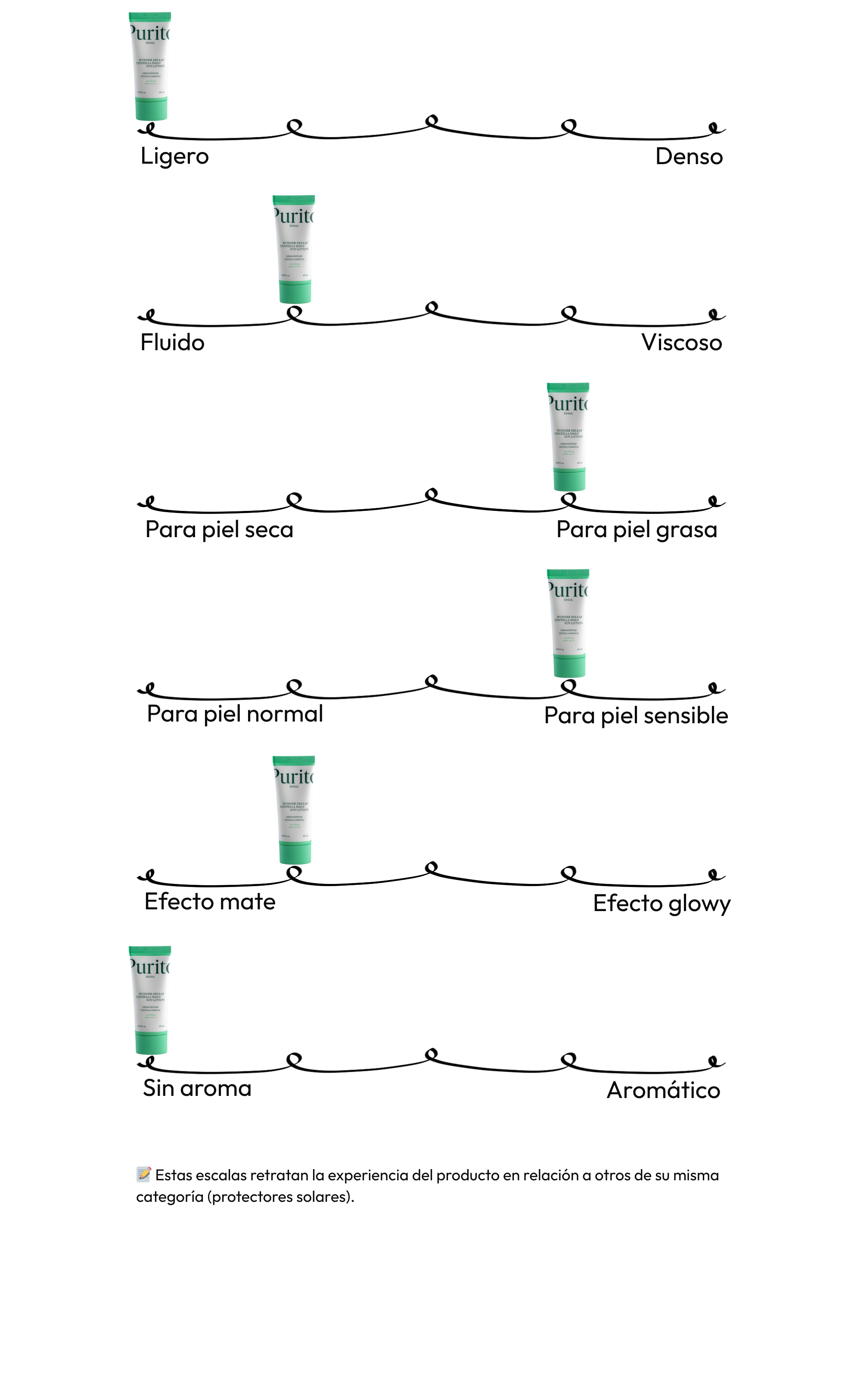 Wonder Releaf Centella Daily Sun Lotion