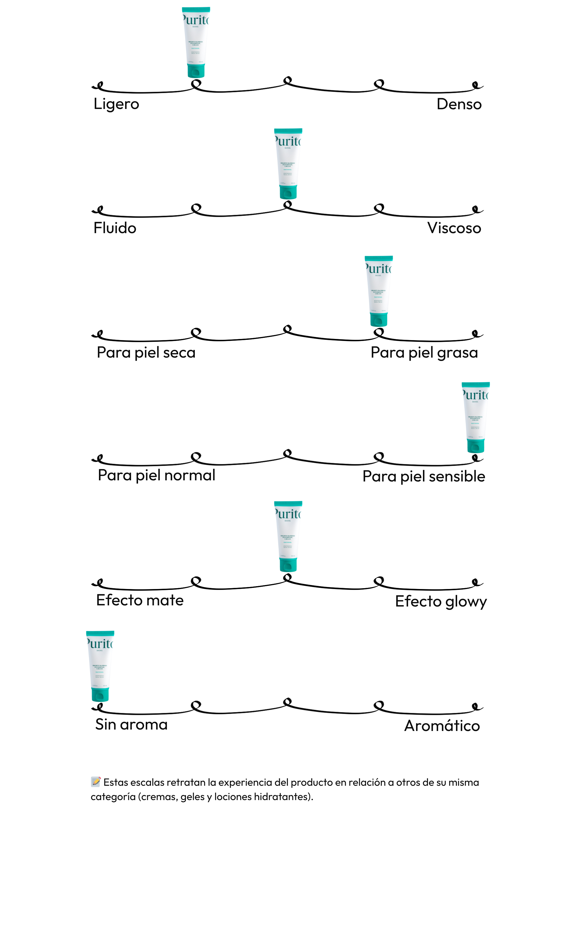 Mighty Bamboo Panthenol Cream