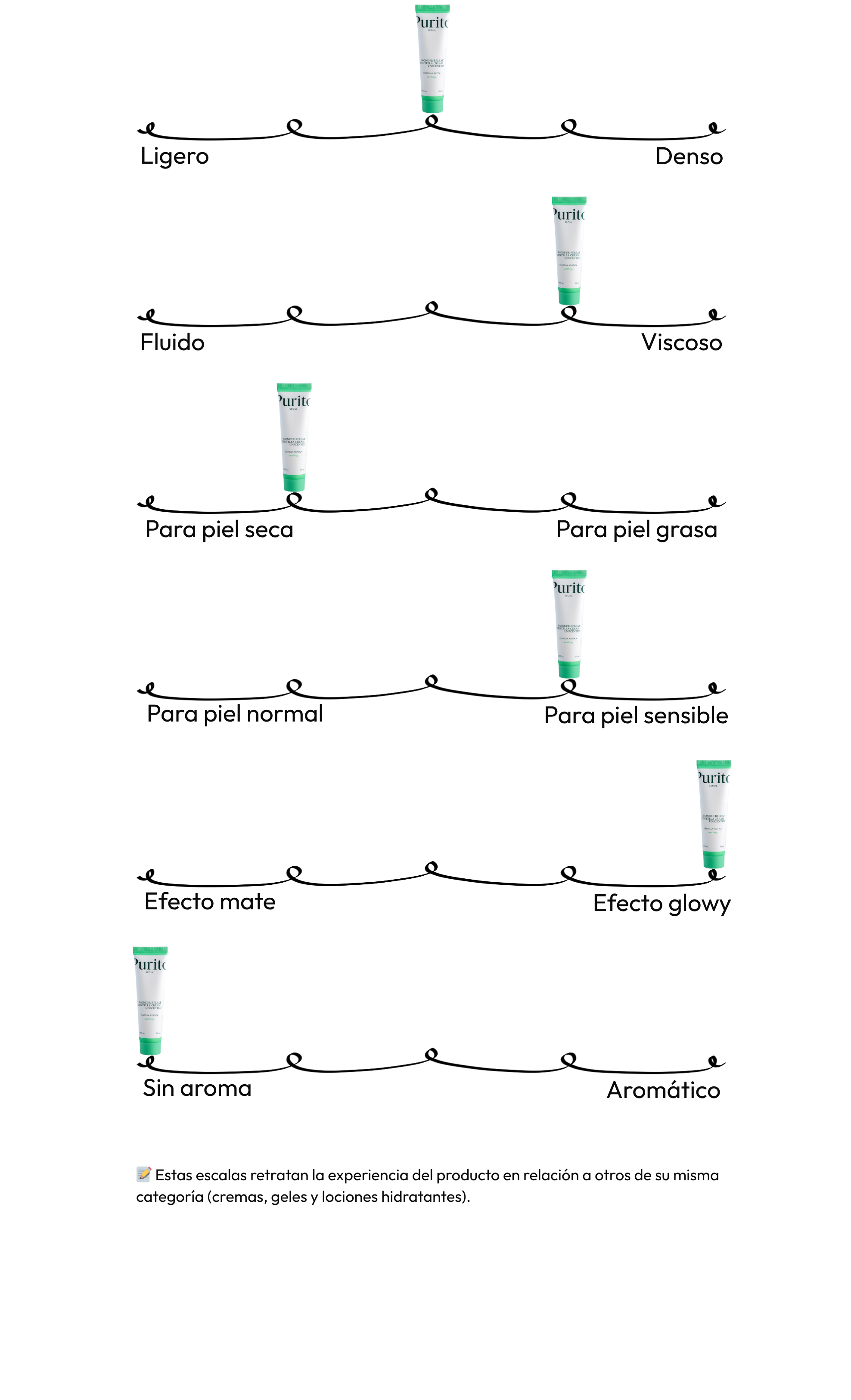 Wonder Releaf Centella Cream Unscented