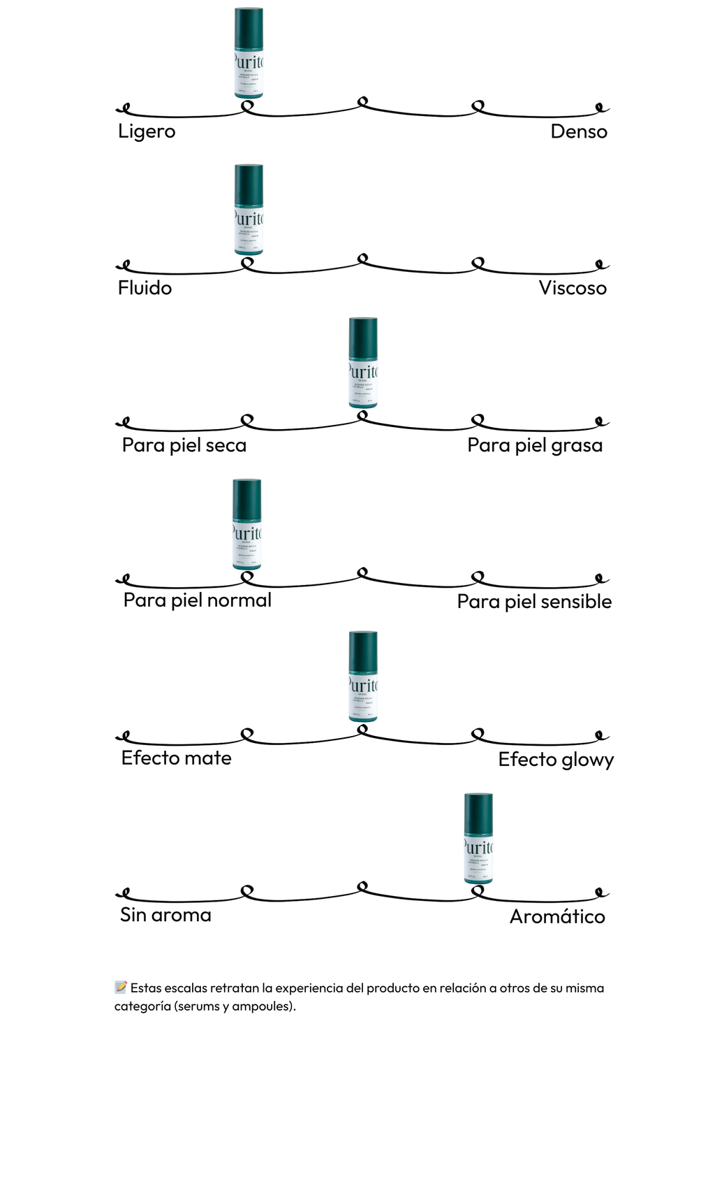 Wonder Releaf Centella Serum