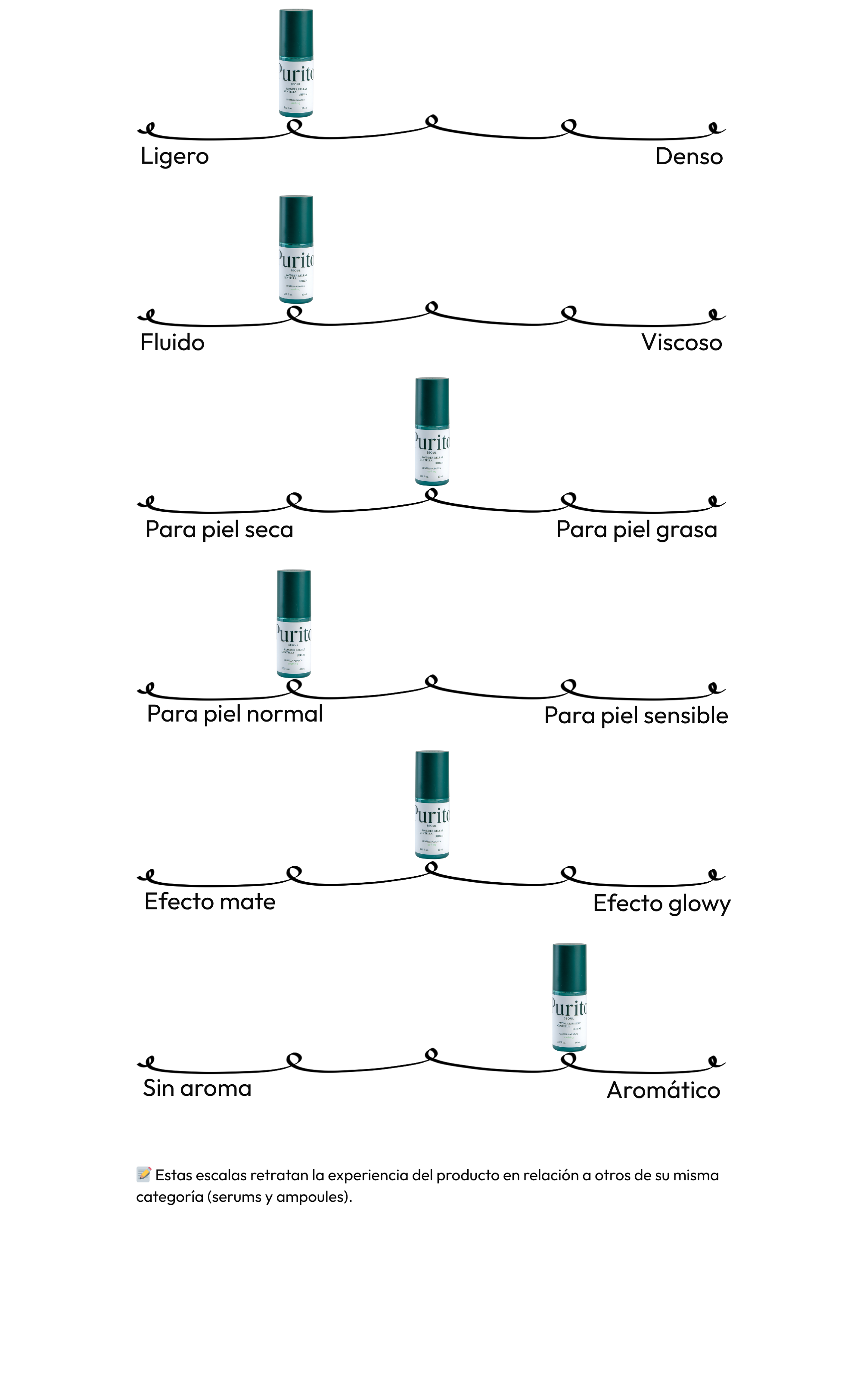 Wonder Releaf Centella Serum