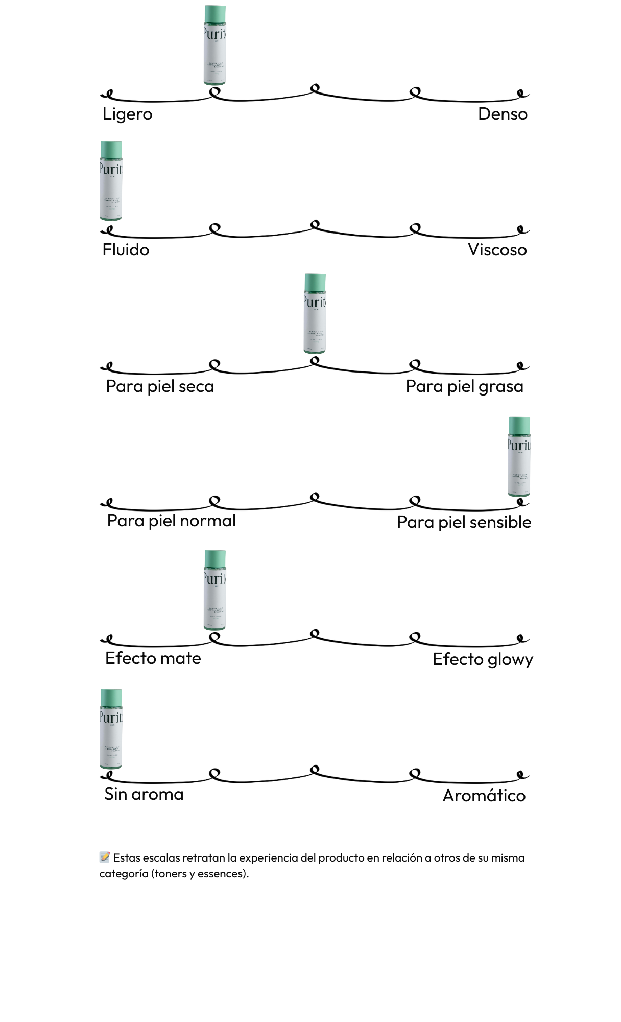 Wonder Releaf Centella Toner Unscented
