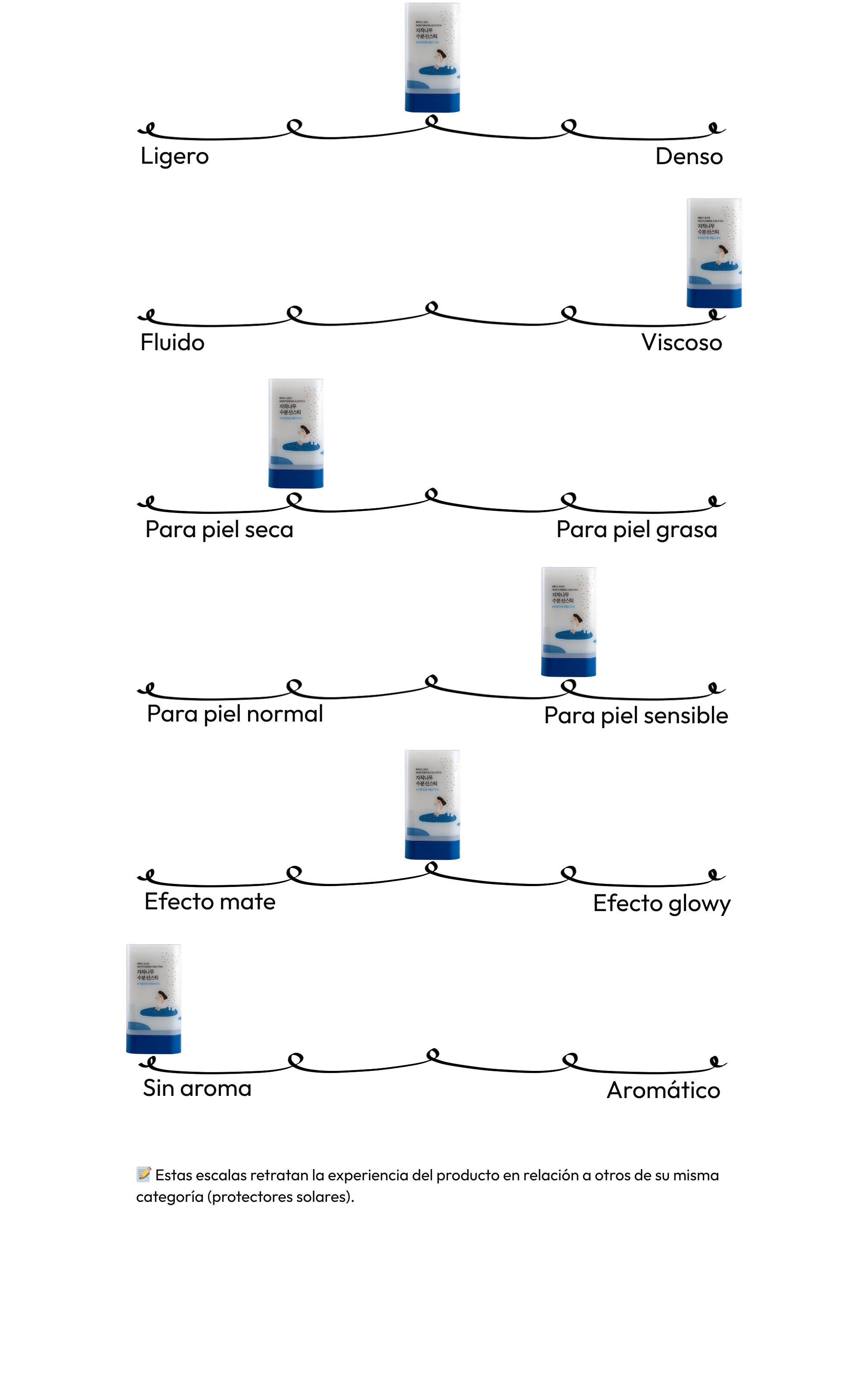 Birch Juice Moisturizing Sun Stick SPF 50+